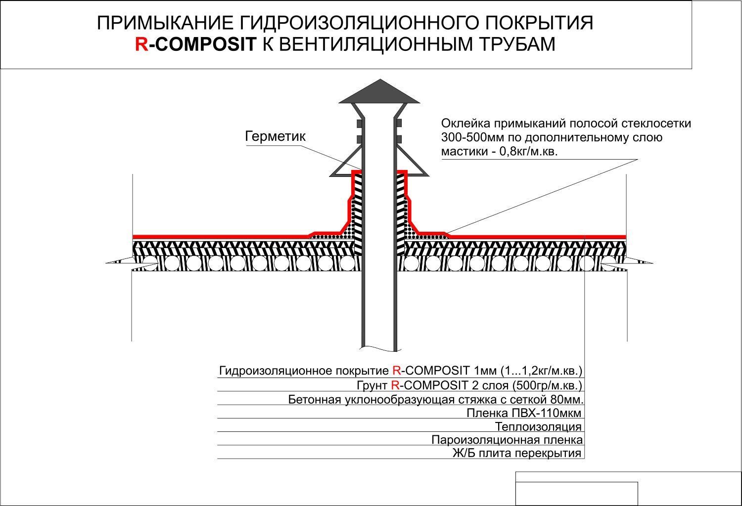 Узел примыкания плоской кровли к Вентшахте